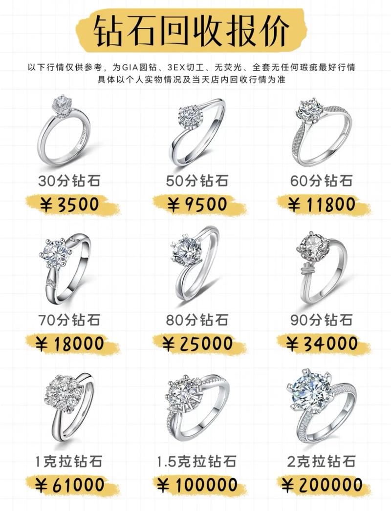 黄金回收:警惕常见误区